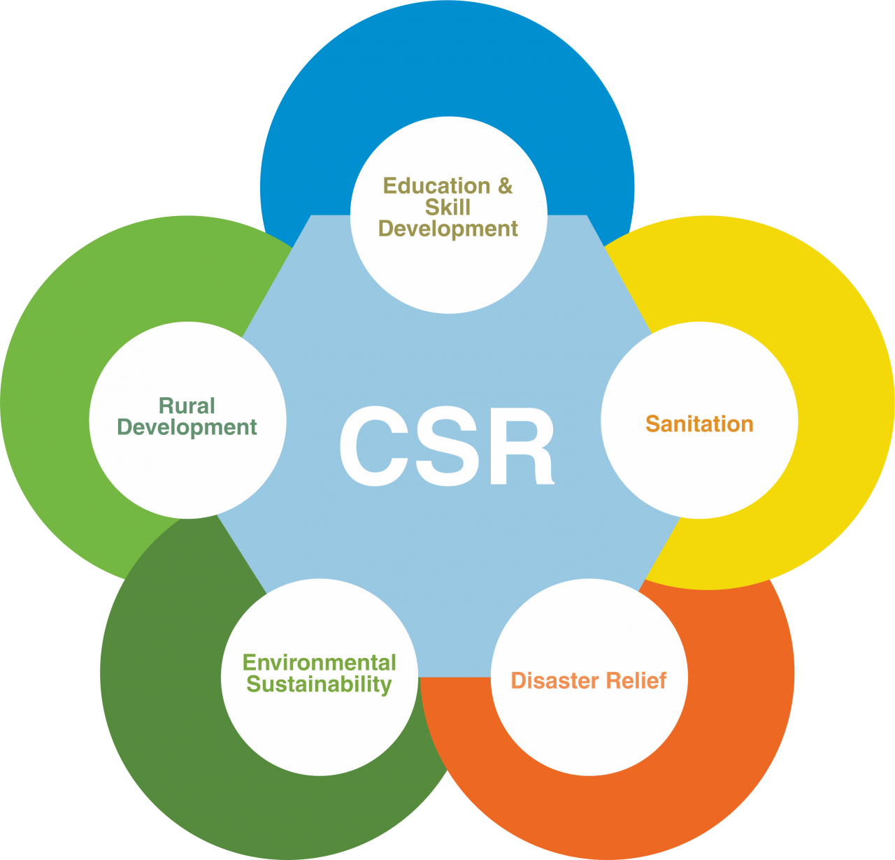 CSR Projects | Gyan Adhar