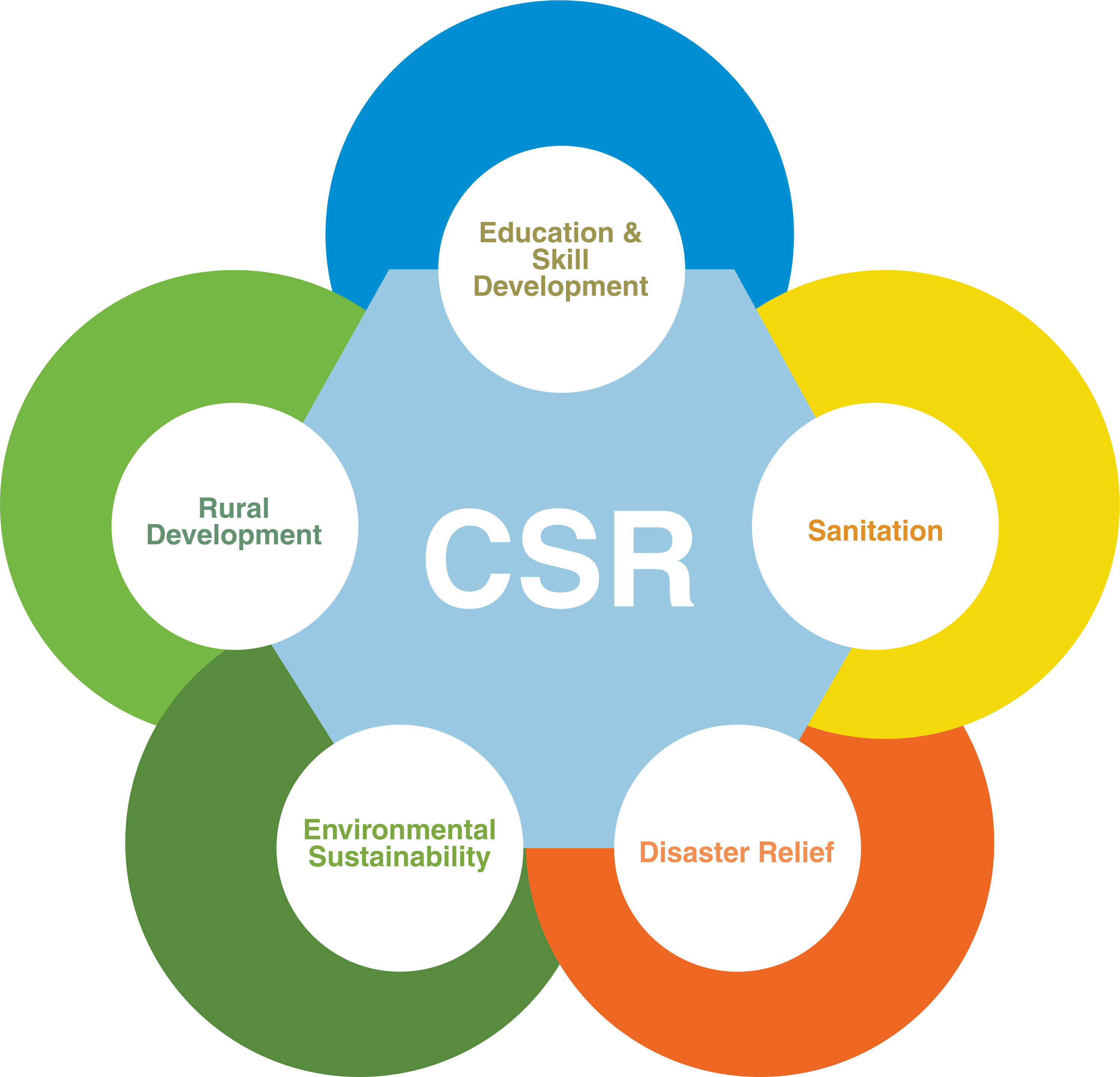 csr projects for education